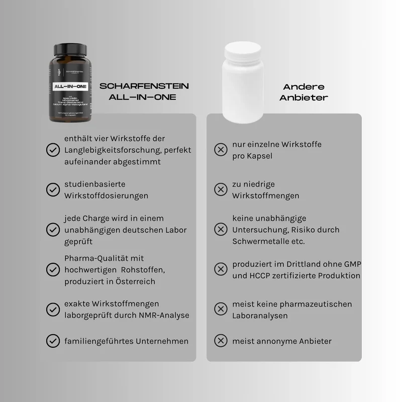 Scharfenstein Longevity - ALL-IN-ONE (Retter-Version) - Vegan & Glutenfrei, 60 Kapseln