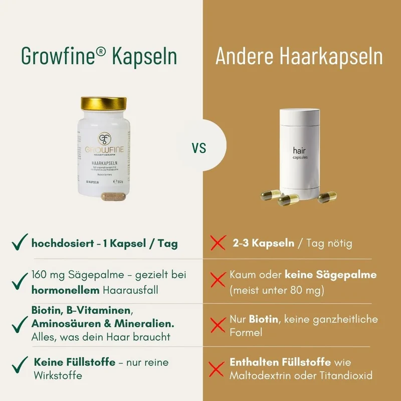Growfine Haarkapseln