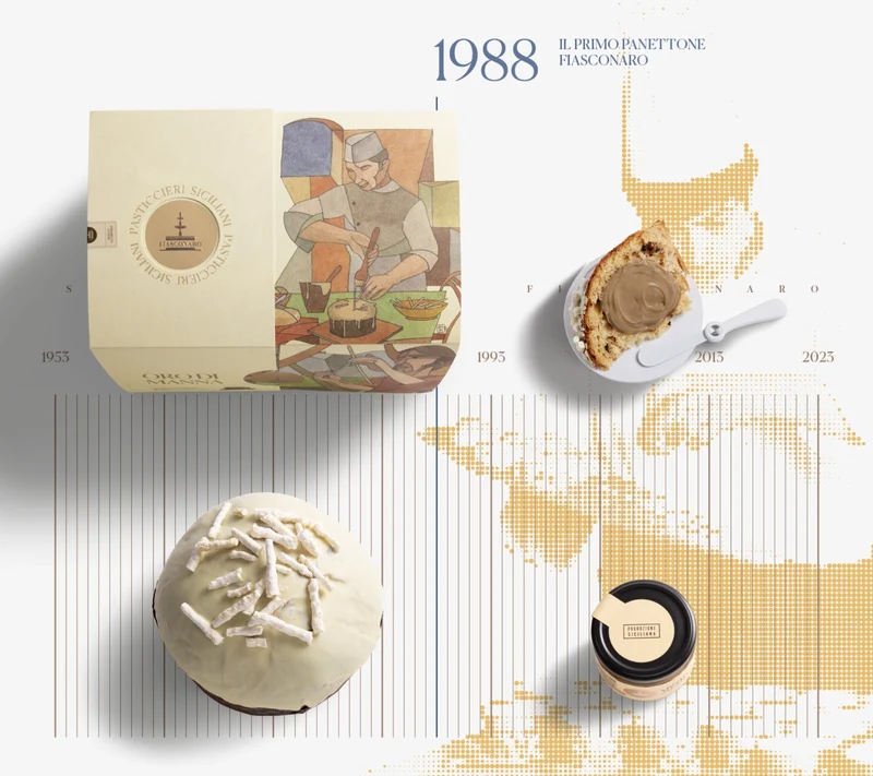 FIASCONARO ORO DI MANNA - Panettone mit Milchschokolade, Gianduja, Manna Creme & Cannoli di Manna - 1kg