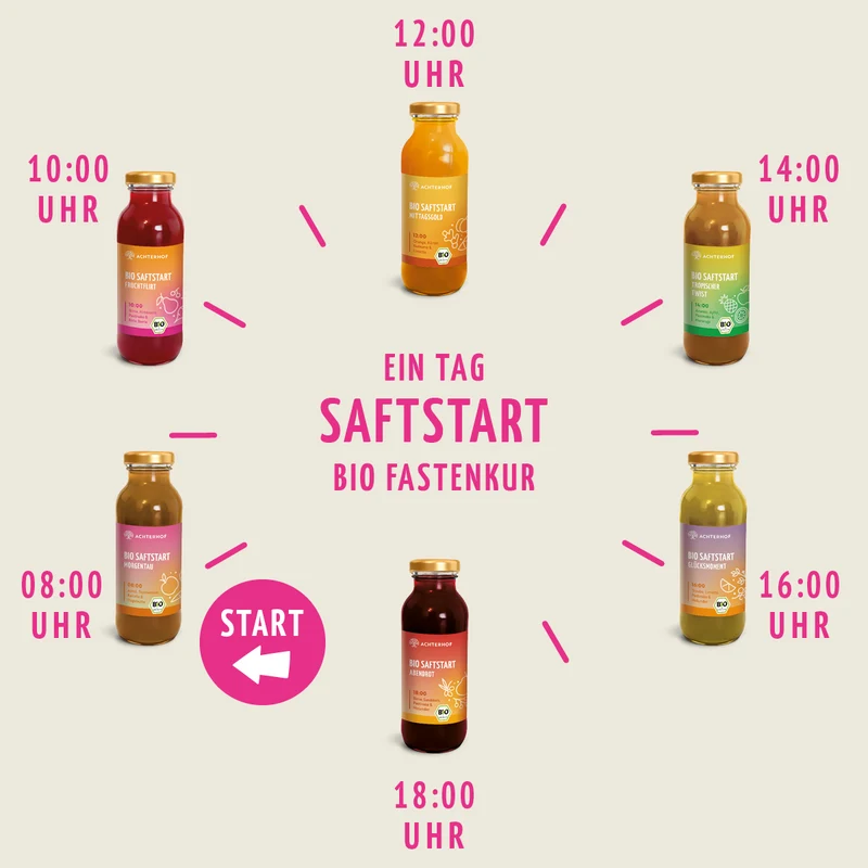 Saftstart Bio Saftkur 1-7 Tage (6 Flaschen pro Tag)