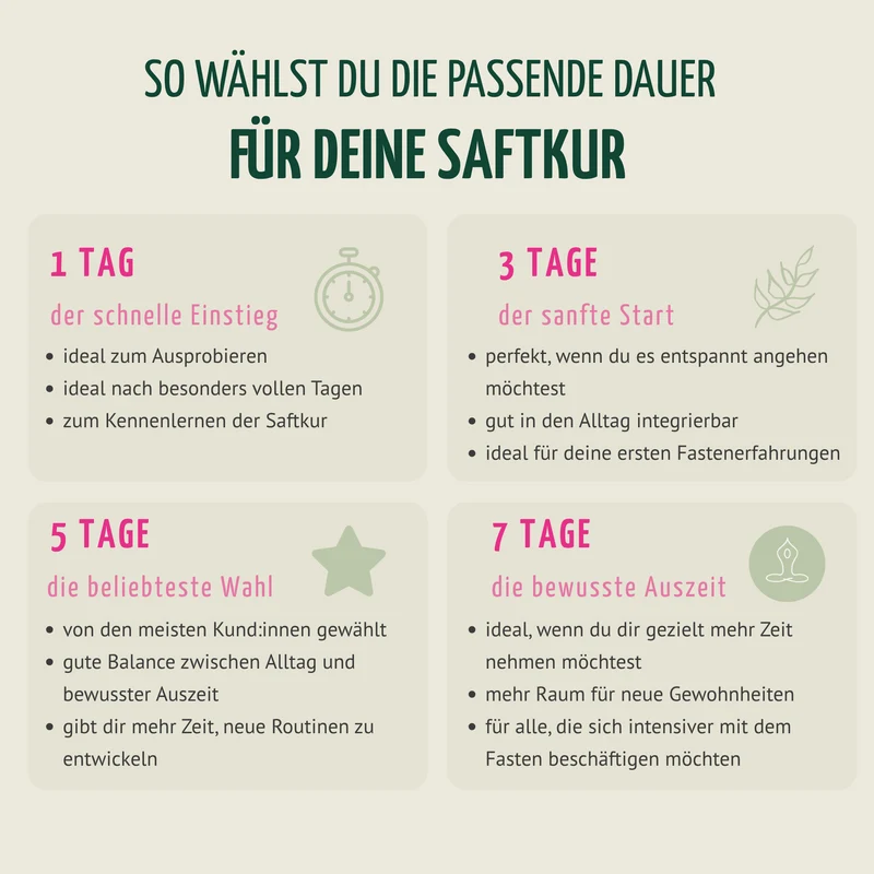 Saftstart Bio Saftkur 1-7 Tage (6 Flaschen pro Tag)