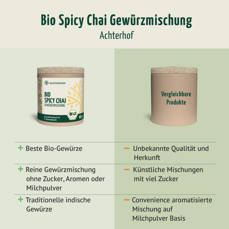 Bio Spicy Chai Gewürzmischung - zuckerfrei (40g)