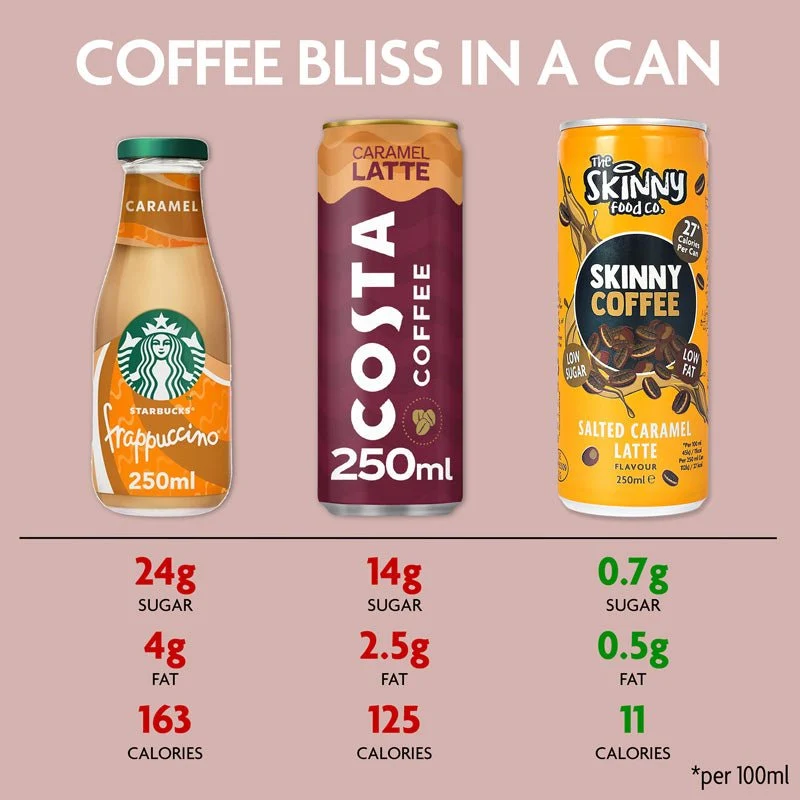 Skinny Coffee Case 250ml x 12 dåser - (3 smagsvarianter tilgængelige)
