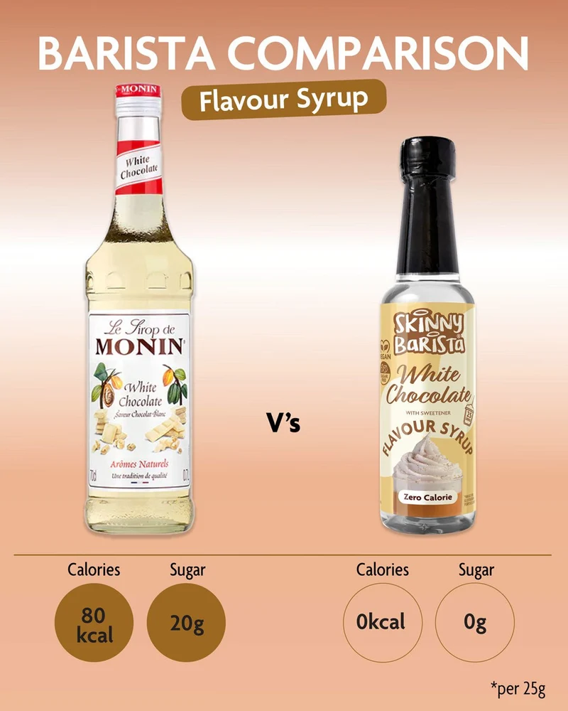 Skinny Barista Hvid Chokoladesmagssirup - Nul Kalorier Sukkerfri Skinny Kaffesirup - 250ml - LIMITED OPLAG