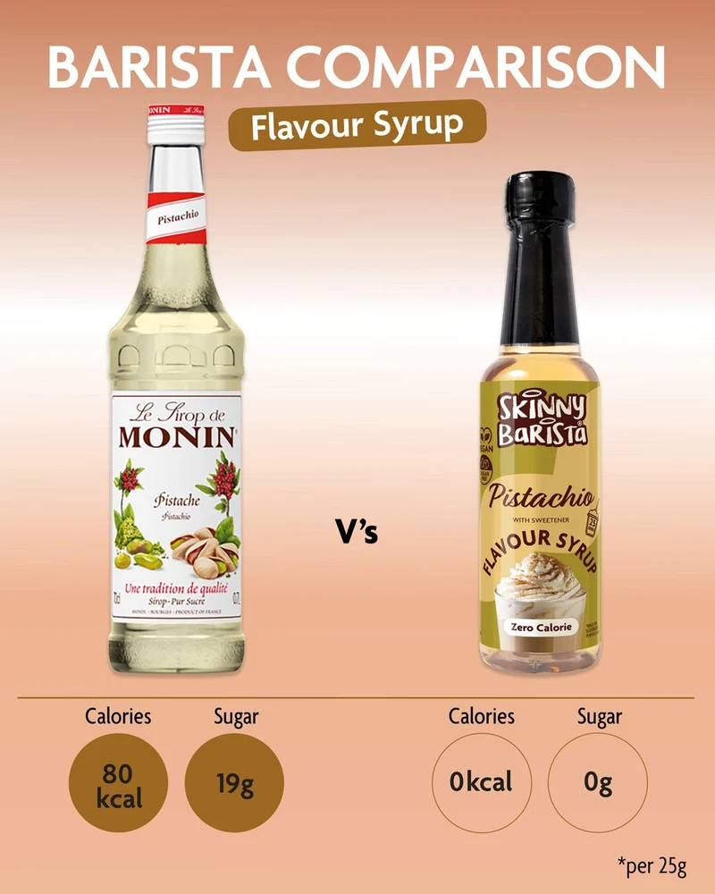 Skinny Barista Pistaciesirup - Kaloriefri, sukkerfri Skinny Kaffesirup - 250 ml - LIMITED EDITION