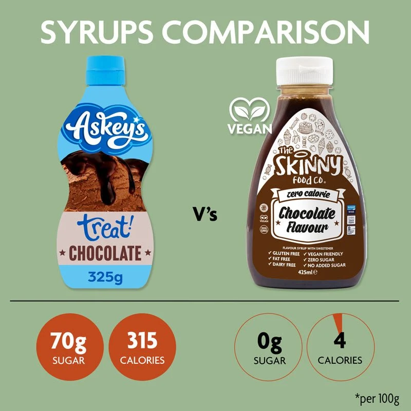 Chokoladesmag Zero Calorie Sukkerfri Skinny Sirup - 425ml