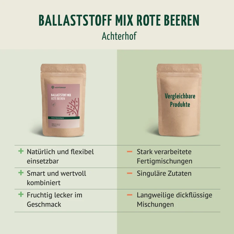 Ballaststoff Drink rote Beeren (250g)
