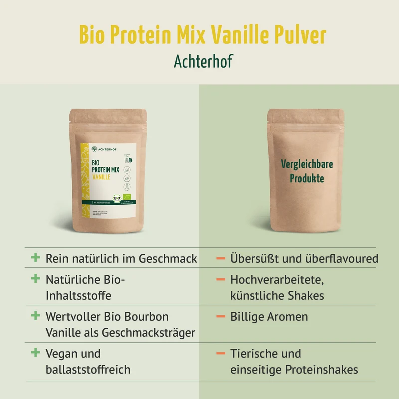 Bio Protein Mix Vanille (250g)