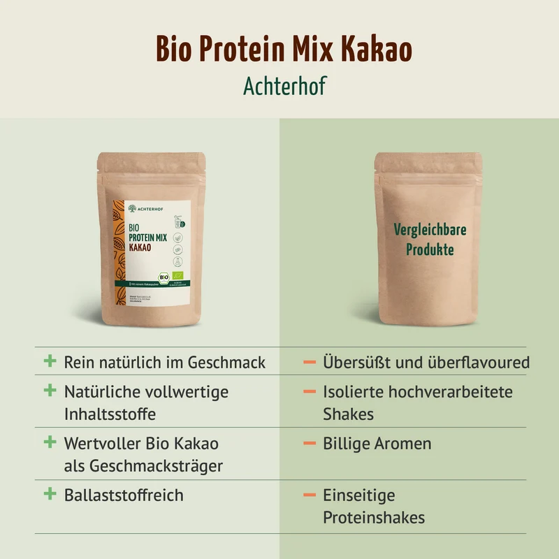 Bio Protein Mix Kakao (250g)
