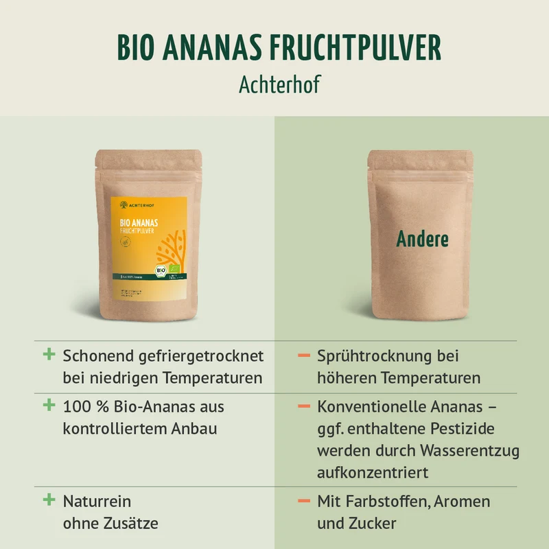 Bio Ananas Fruchtpulver (250g)