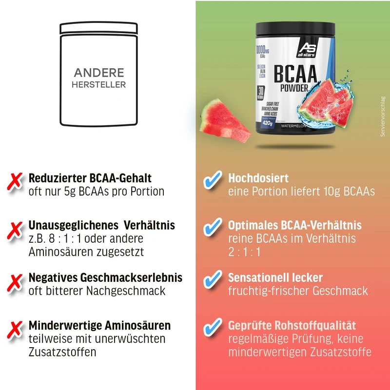 BCAA Powder (420g)