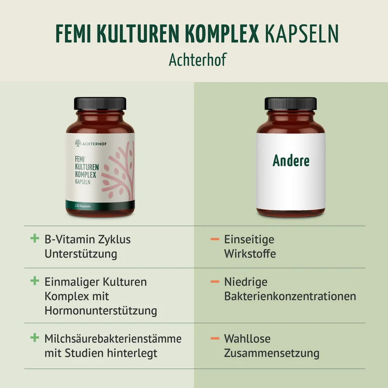 Femi Kulturen Komplex (120 Kapseln)