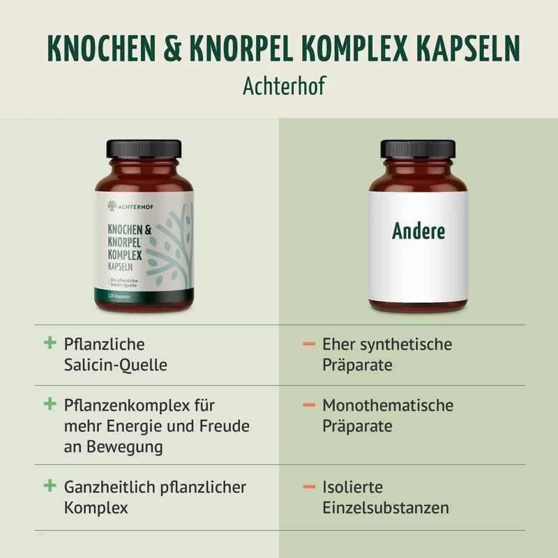 Knochen & Knorpel Komplex (120 Kapseln)