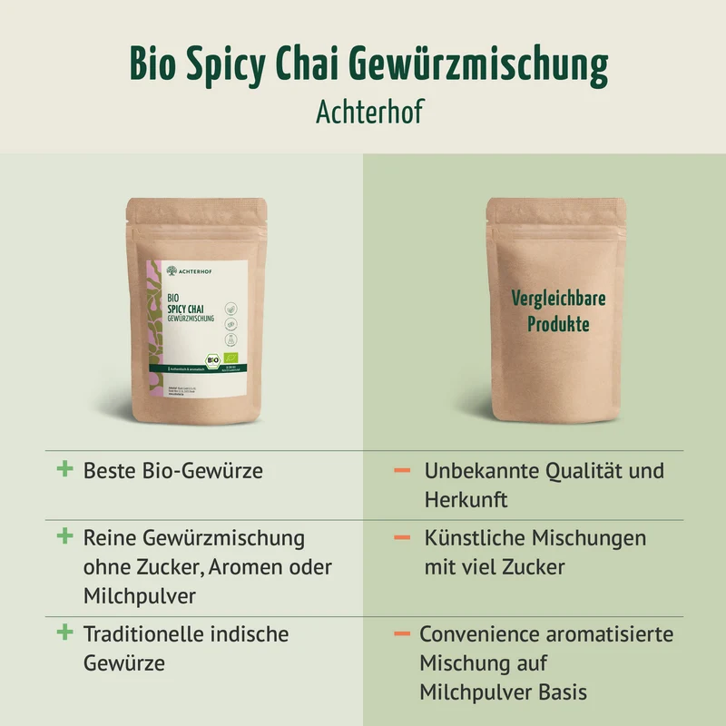 Bio Spicy Chai Gewürzmischung – zuckerfrei (100g)