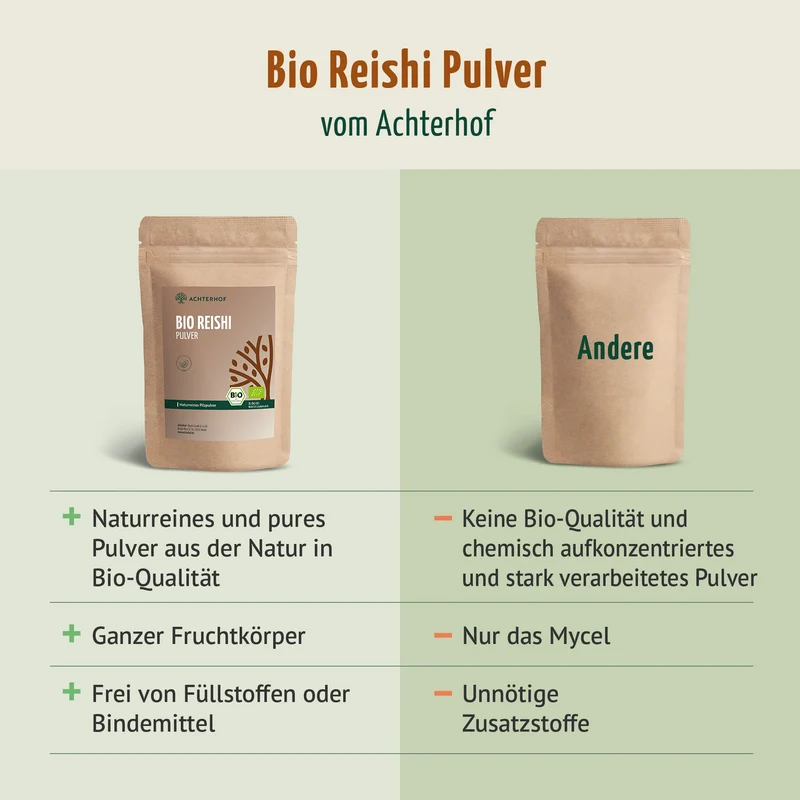 Bio Reishi Pilzpulver (100g)
