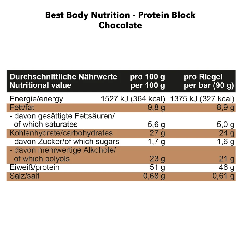 Protein Block (15x90g)