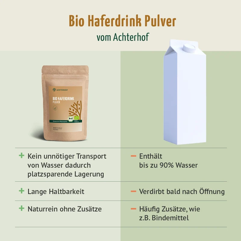 Bio Haferdrink Pulver (1000g)