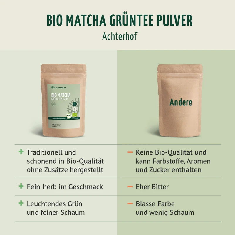 Bio Matcha Grüntee Pulver (250g)