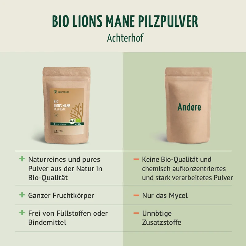 Bio Lions Mane Pilzpulver (250g)