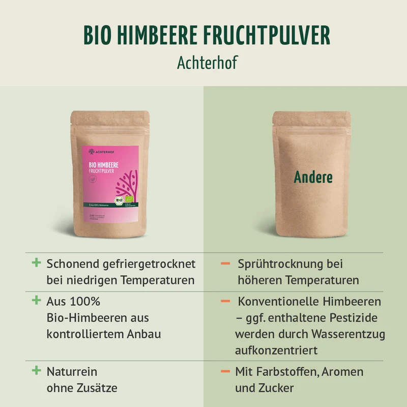 Bio Himbeere Fruchtpulver (250g)