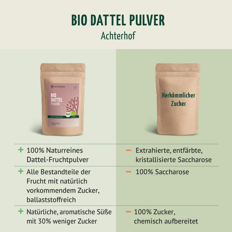 Bio Dattel Pulver (100g)