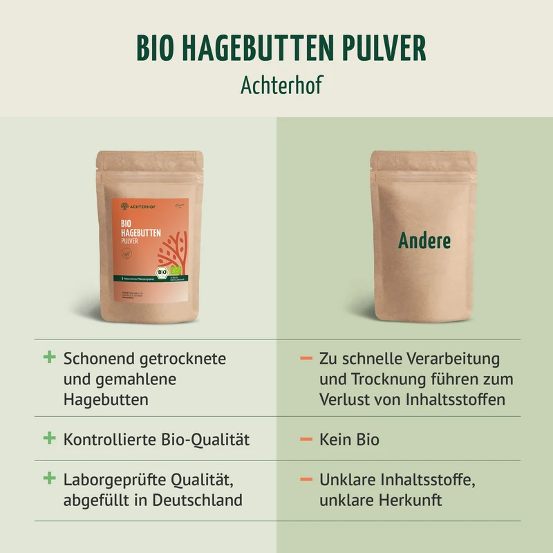 Bio Hagebutten Pulver (1000g)