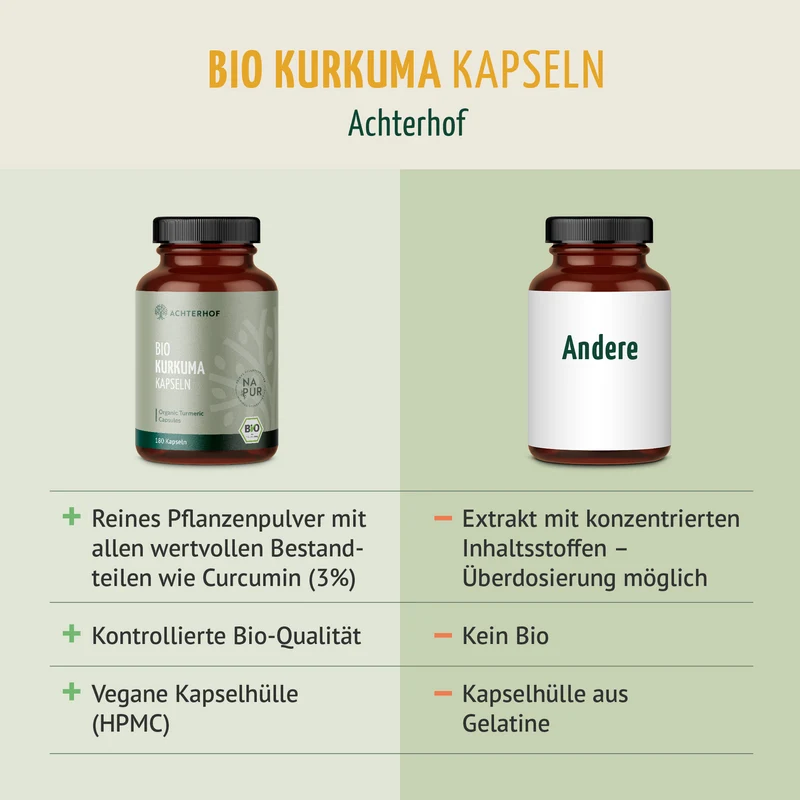 Bio Kurkuma Kapseln Nachfüllpack (400 Kapseln)