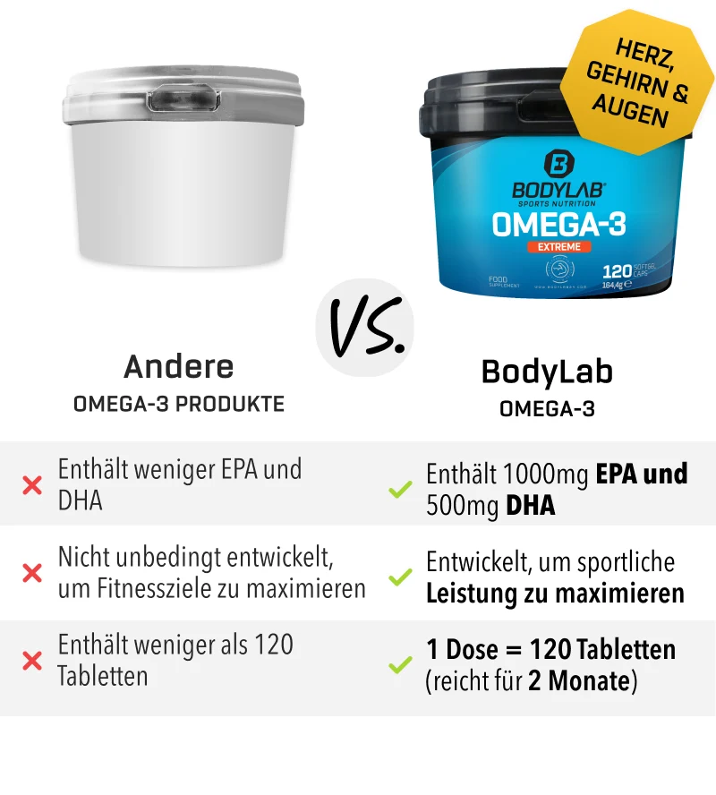 Omega-3 Extreme (2x120 Kapseln)
