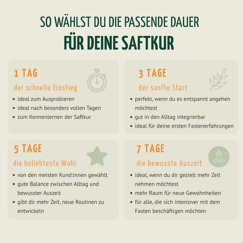 Saftzeit Bio Fastenkur 1-7 Tage (6 Flaschen pro Tag)