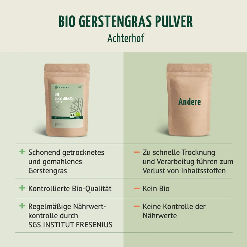 Bio Gerstengras Pulver (150g)