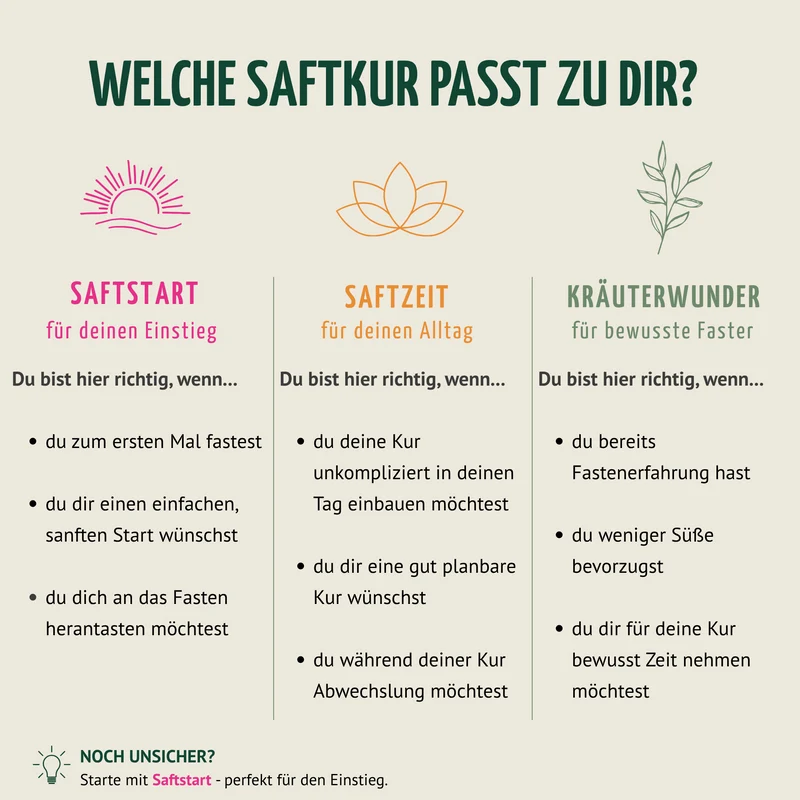 Kräuterwunder Bio Fastenkur 7 Tage (42 Flaschen)