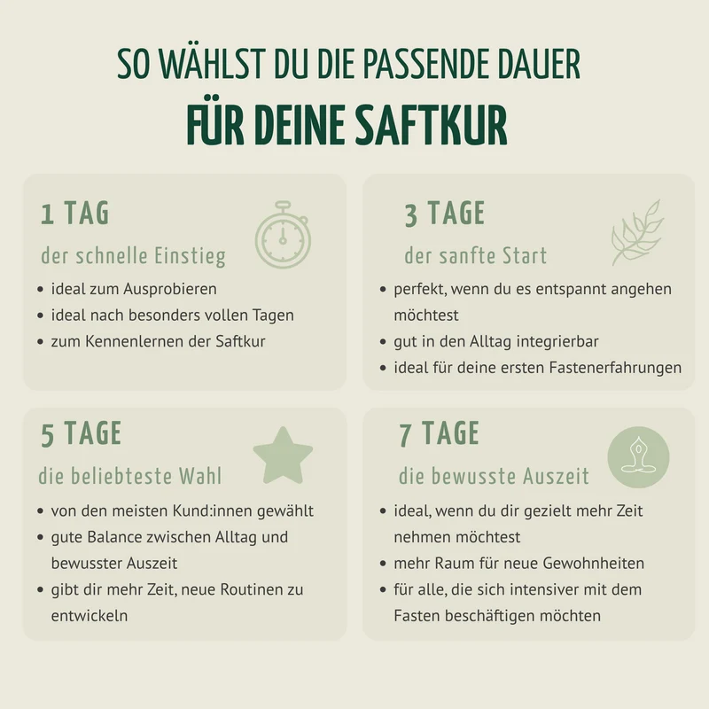 Kräuterwunder Bio Fastenkur 1-7 Tage (6 Flaschen pro Tag)
