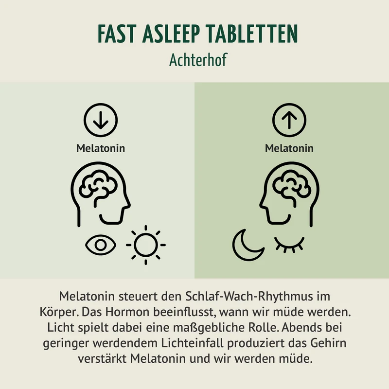 Melatonin Magnesium Komplex Fast Asleep (180 Tabletten)