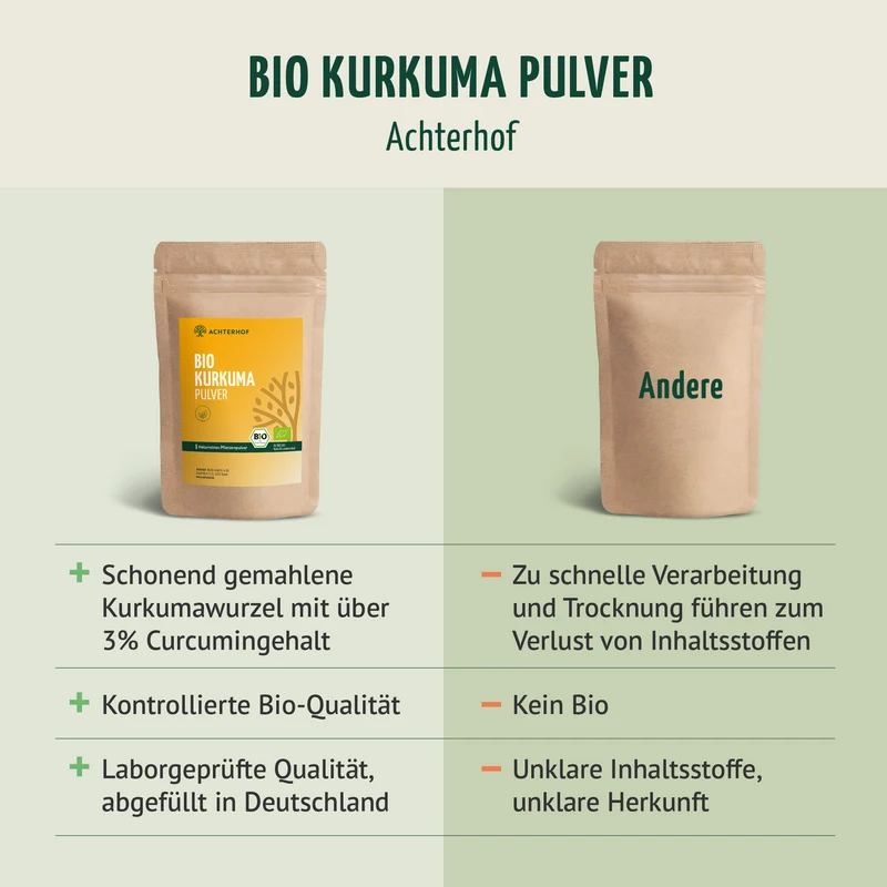 Bio Kurkuma Pulver (250g)